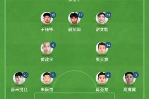 国足首发平均年龄25.1岁！王钰栋18岁，蒯纪闻19岁，吾米提江21岁图片